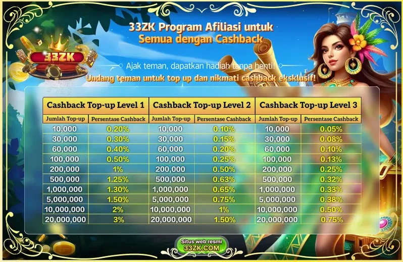 33ZK Program Afiliasi untuk Semua dengan Cashback