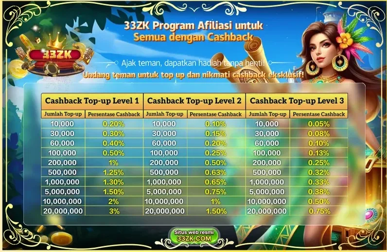 33ZK Program Afiliasi untuk Semua dengan Cashback